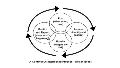 Information security management system - Wikipedia