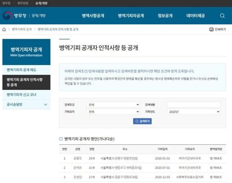 병무청 병역의무 기피자 인적사항 공개 네이트 뉴스