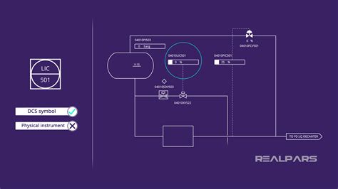 How To Interpret Dcs And Plc Symbols On A P Id Realpars