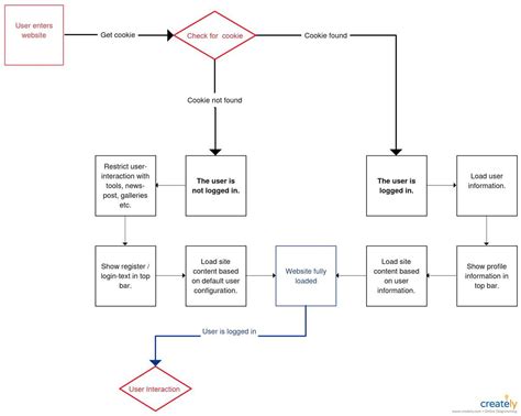 Understanding Data Flow Diagram Symbols: Your Comprehensive Guide