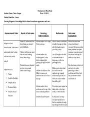 Knowledge Deficit Related To Newborn Appearance And Care Docx Student