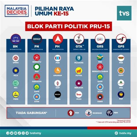 3 Sebab Kenapa Setiap Undi Sangat Penting Untuk Masa Depan Malaysia