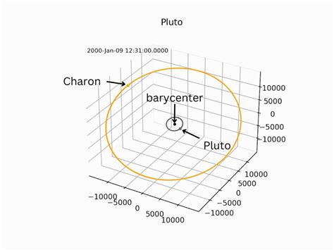 barycenter central galaxy