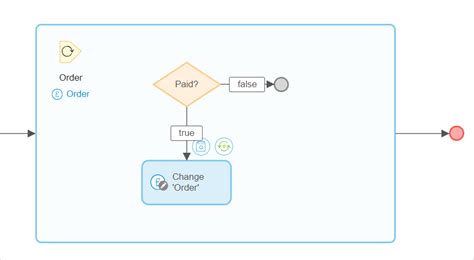 Flowchart "for each" loop loop without variable increment - Stack Overflow