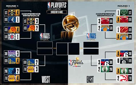 ¿cómo Ver En Vivo Las Semifinales De Los Playoffs Nba 2023