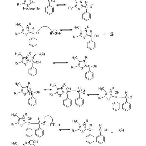 Benzoin condensation mechanism | Download Scientific Diagram