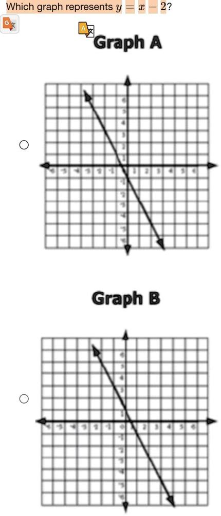 SOLVED: Which graph represents y = x - 2? Which graph represents y^2 ...