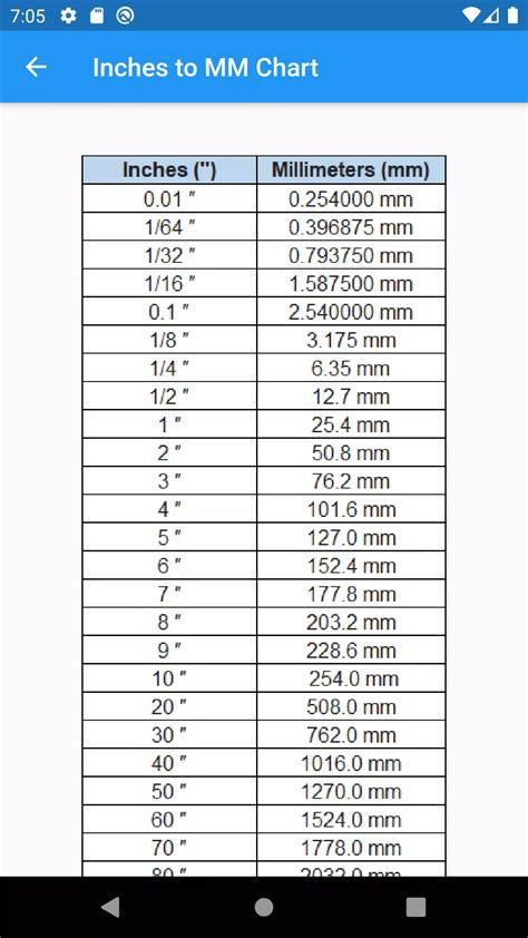 Mm To Inch Conversion Table Conversion Table Chart 49 Off