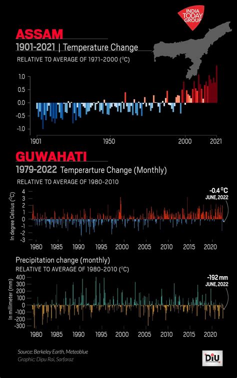 Rising global heat waves: A new normal or climate emergency - India Today
