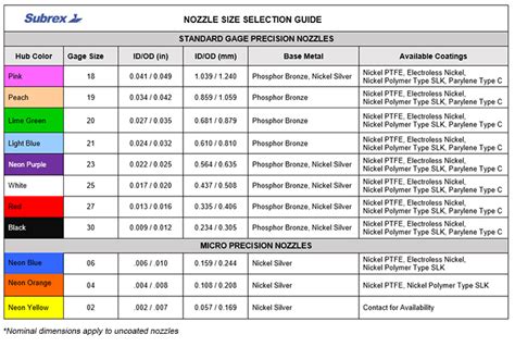 nozzle-guide