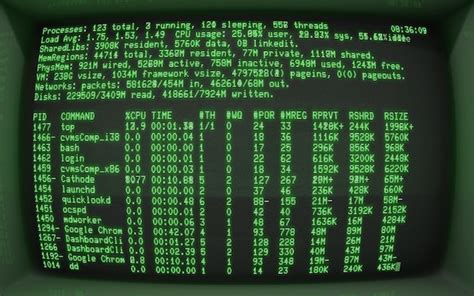 The Ultimate Retro Terminal Cathode