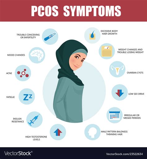 Pcos Symptoms Infographic Woman Wearing Hijab Vector Image