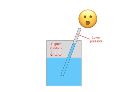 How Does Siphoning Work — Today You Should Know