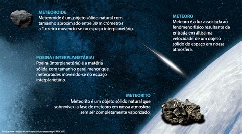 Definições De Termos Em Astronomia De Meteoros Iau Exoss Citizen Science Project