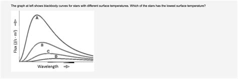 Solved The Graph At Left Shows Blackbody Curves For Stars Chegg