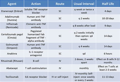 Options for Treating Early Inflammatory Arthritis