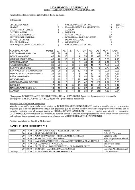 Resultados clasificaciones y programación PDF