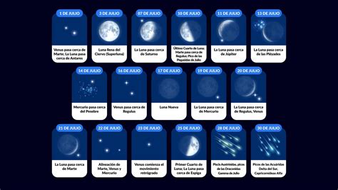 Eventos Astronómicos de Julio 2023 Eventos Celestiales 2023