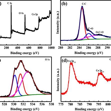 XPS Spectra Of Co3O4 GR CNT Hybrid Film A Survey Spectrum B C 1s