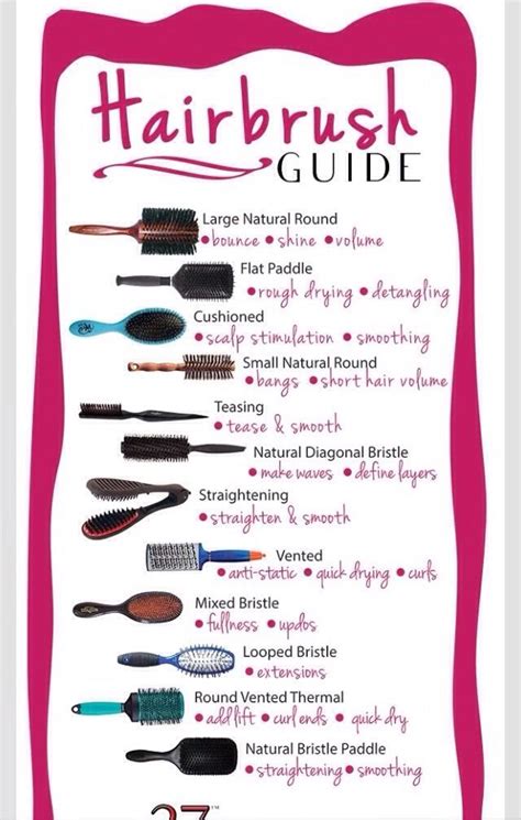 Hairbrush Guide Types Of Hair Brushes Hair Brush Guide Best Hair Brush