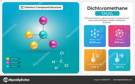 Propiedades Del Diclorometano Estructura Química Compuesta vector