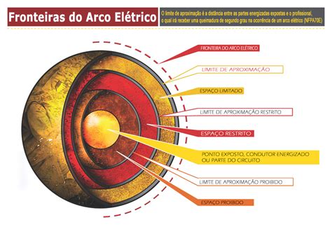 O Que É Um Arco Eletrico - 14 Conceitos sobre Arco Elétrico que você deveria saber! - AWStrom