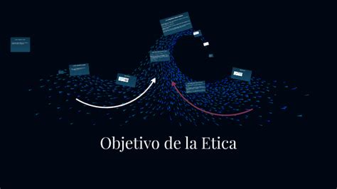 Objetivo De La Etica By Fernanda Salazar