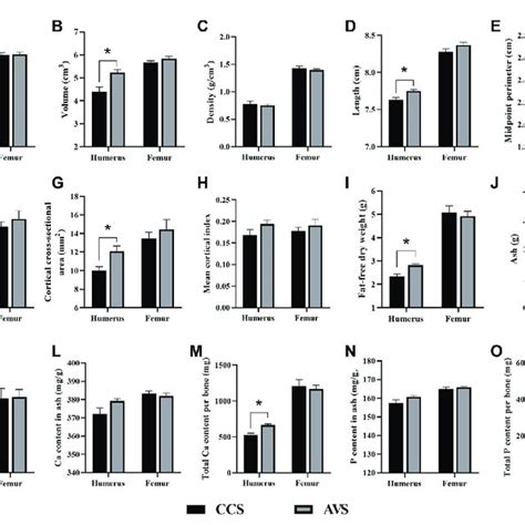 Effect Of Rearing Systems On Bone Geometric Characteristics A H And Download Scientific