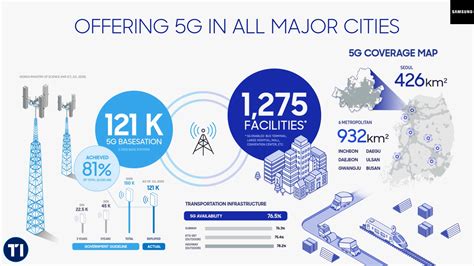 Telecoms Infrastructure Blog 5g Infrastructure In South Korea