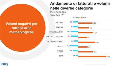 NielsenIQ nel carrello della spesa più qualità e meno quantità