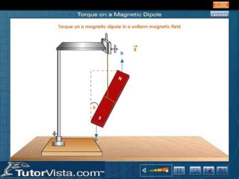 What is magnetic torque formula?