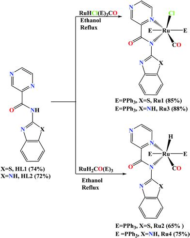 Carboxamide Carbonyl Ruthenium Ii Complexes Detailed Structural And