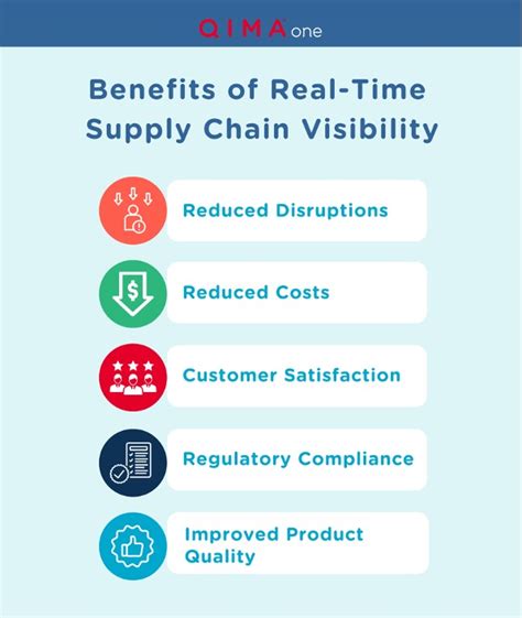 Visibilidad De La Cadena De Suministro En Tiempo Real Beneficios Y