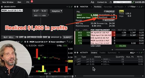 Interactive Brokers Options Trading Closing Options Trades For 1 800