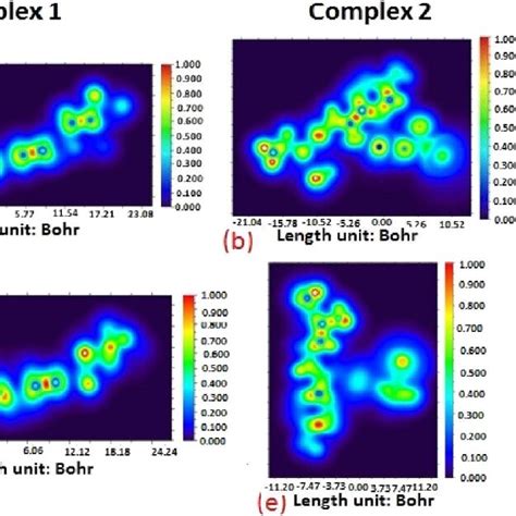 Illustrations Of Maximum Localized Orbital Overlap Lol Functions