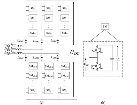 A Diagram Of The Modular Multilevel Converter Mmc B Diagram Of