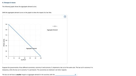 Solved 6 Changes Taxes The Following Graph Shows The