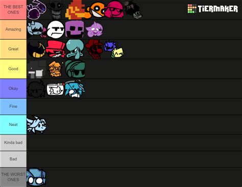 Hall Of Fame Fnf Mods Tier List Community Rankings Tiermaker