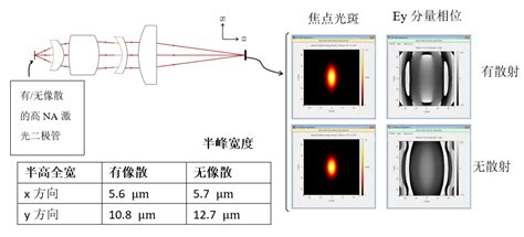 非球面透镜后焦点研究 讯技光电 黉论教育 光行天下 最大的光电技术社区 光学 光电 光机技术及其软件运用交流社区