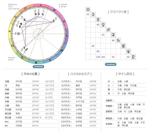 魚座下弦の月サビアンとホロスコープ＊人間関係の「壁」を乗り越える2つのヒント 太陽と月の物語～自分探し迷い子さんの「魂の願い」を叶えるサビアン占星術×潜在意識のお話