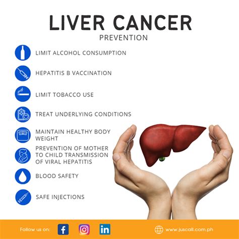 Viral Hepatitis The Leading Cause Of Liver Cancer Juscall Insurance Agency