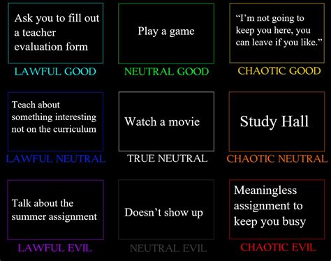 Best R Alignmentcharts Images On Pholder Ways To Convey Sarcasm