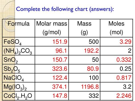 Ppt Practice With Molar Mass Problems Powerpoint Presentation Free Download Id3271039