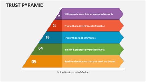 Trust Pyramid PowerPoint and Google Slides Template - PPT Slides