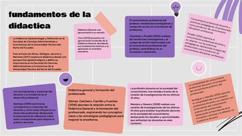 Fundamentos De La Didactica By Camila Isabel Martinez Bonilla On Prezi