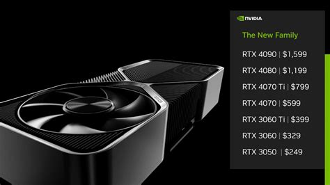 NVIDIA RTX 4070 Super, 4070 Ti Super, and 4080 Super Packaging Leaks ...