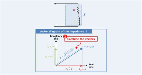 Phasor Diagram Of Rc Circuit - Circuit Diagram