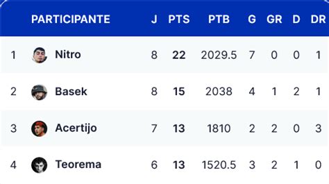 Tabla De Posiciones Clasificación Fms Chile 2022