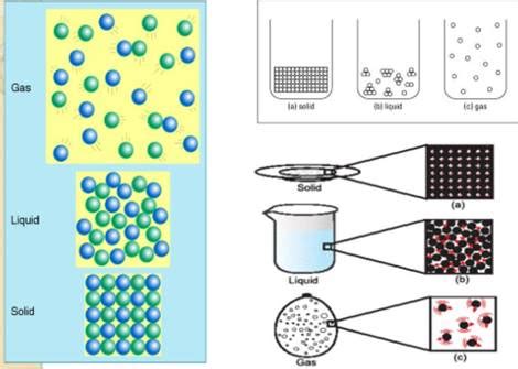 Solid particles - lokasinmetrix