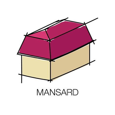 What Is A Mansard Roof And What Advantages/ Disadvantages